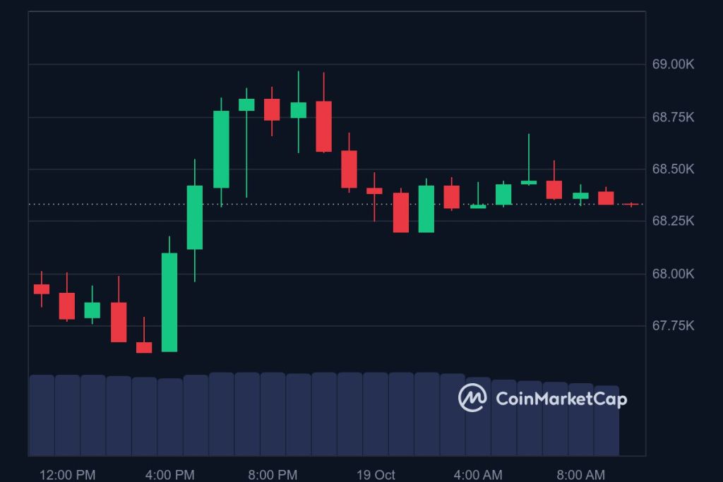 BTC price in USD today