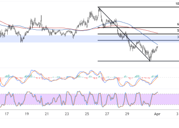Cardano (ADAUSD) Approaches Area of Interest, Bears to Defend?