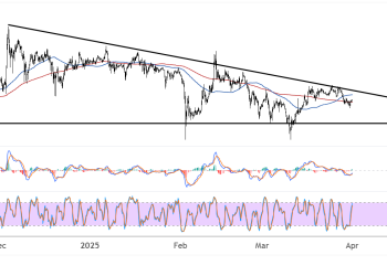 Binance Coin (BNBUSD) Gearing Up for a Triangle Breakout Soon?