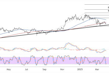 Bitcoin (BTCUSD) Crucial Long-Term Trend Line Test, Upside Targets in Sight