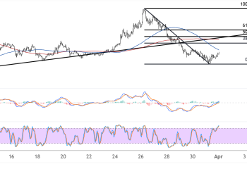Dogecoin (DOGEUSD) Correction Levels After Key Trend Line Break