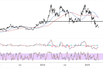 Ethereum (ETHUSD) Trend Gains Traction After Neckline Break