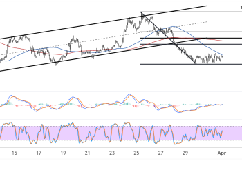 Solana (SOLUSD) Awaiting Further Bearish Pressure After Channel Breakdown