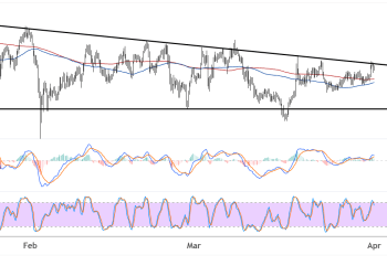 Tron (TRXUSD) Bearish Consolidation Pattern Still Holding but Breakout Looms