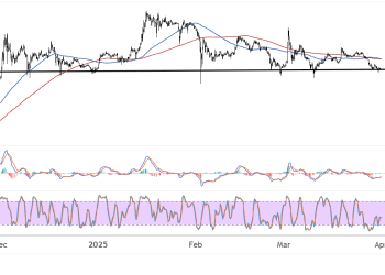 XRP Classic Reversal Chart Pattern, Neckline Test Underway