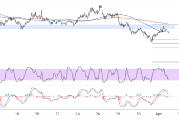 Cardano (ADAUSD) Support Turned Resistance Bounce, Eyes on Next Targets