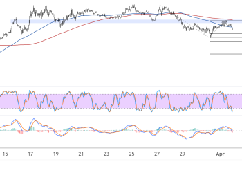 Binance Coin (BNBUSD) Sets Sights On Downside Targets As Area Of Interest Holds