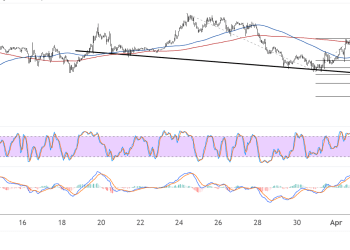 Bitcoin (BTCUSD) Completing Reversal Pattern, Neckline Break Soon?