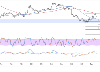 Ethereum (ETHUSD) $1,800 Floor Intact, Another Dip in Sight?