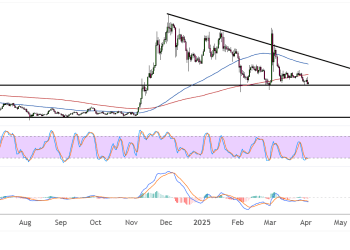 Cardano (ADAUSD) Dips to Triangle Support, Bulls to Defend?