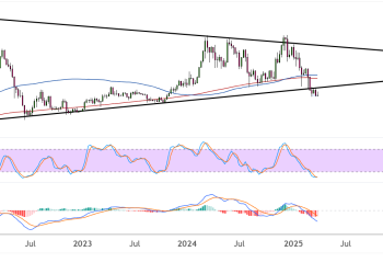 Ethereum (ETHUSD) Testing Long-Term Triangle Support