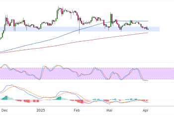 XRPUSD Classic Reversal Chart Pattern Awaiting Confirmation