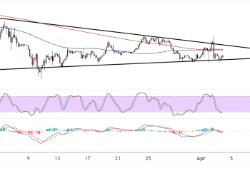 Bitcoin (BTCUSD) Steady in Holding Pattern Amid Tariffs Uncertainty