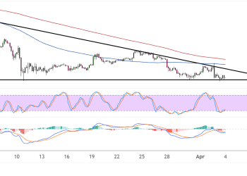 Ethereum (ETHUSD) Triangle Consolidation Pattern Nearing Breakout