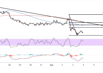 Solana (SOLUSD) Approaches Short-Term Trend Correction Levels