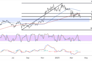 Bitcoin (BTCUSD) Still in Corrective Territory Awaiting Bullish Interest
