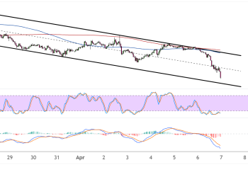 Dogecoin (DOGEUSD) Closing In on Descending Channel Bottom, Bounce Due?
