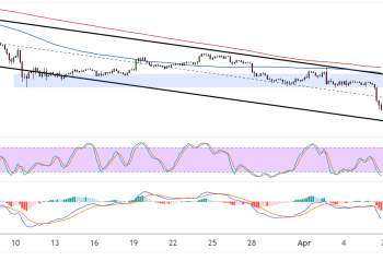Ethereum (ETHUSD) Key Support Break, Sights on Channel Support