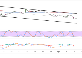 XRPUSD Bearish Trend Gaining Traction, Sights Set on Channel Support?