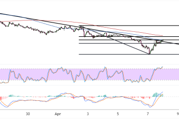 Avalanche (AVAXUSD) Showing Early Signs of Potential Trend Reversal