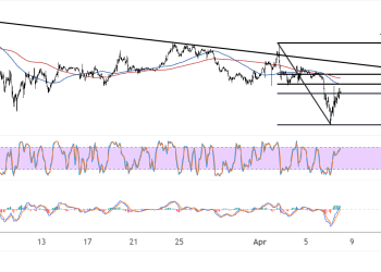 Bitcoin (BTCUSD) Back in Correction Mode After Recent Market Turmoil