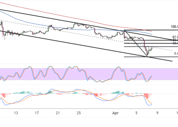 Ethereum (ETHUSD) Descending Channel Intact, Correction Levels Close By