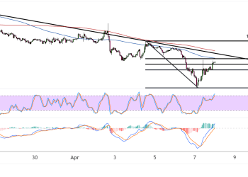 Solana (SOLUSD) Bullish Momentum Emerging After Testing Key Support Levels