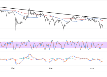 Binance Coin (BNBUSD) Holding Steady in Triangle Pattern, Another Bounce Due?