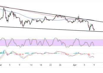 Bitcoin (BTCUSD) Seeing Increased Bearish Pressure Near Wedge Support