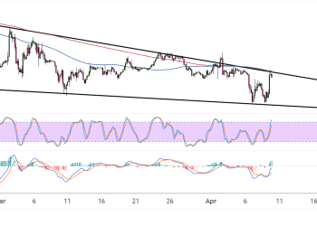 Bitcoin (BTCUSD) Short-Term Reversal Pattern Seen as Bullish Pressure Returns
