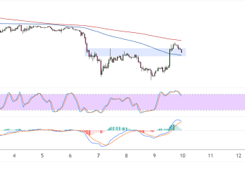 Ethereum (ETHUSD) Trend Reversal Pattern Emerging