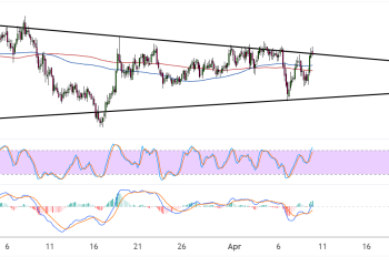 Tron (TRXUSD) Still in Holding Pattern After Bullish Pressure Picks Up