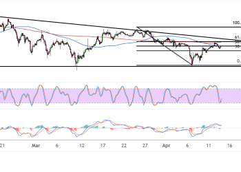 Binance Coin (BNBUSD) Confluence at Triangle Resistance