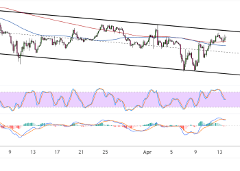 Bitcoin (BTCUSD) Gaining Traction on Bounce But Still in Correction Zone