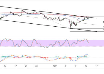 XRPUSD Bearish Momentum to Return at Key Inflection Points?