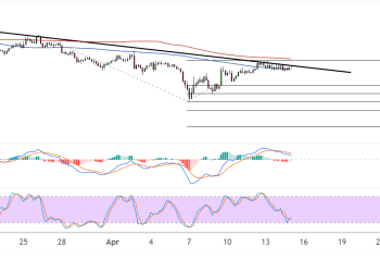 Cardano (ADAUSD) Bears Set Sights on Fibonacci Extension Targets