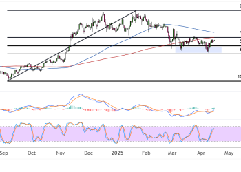 Bitcoin (BTCUSD) In Recovery Mode As Double Bottom Forms on Fib Support