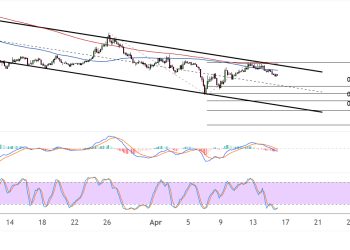 Dogecoin (DOGEUSD) Sights Set on Bearish Targets After Channel Bounce