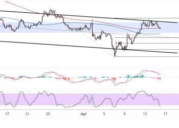 Solana (SOLUSD) Area of Interest Being Tested, Where To Next?