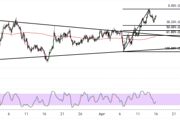 Tron (TRXUSD) Triangle Breakout, Pullback Before Trend Gains Traction?