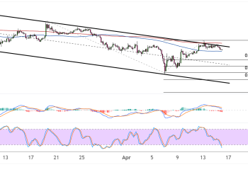 XRPUSD Eyes Bearish Targets As Channel Top Holds