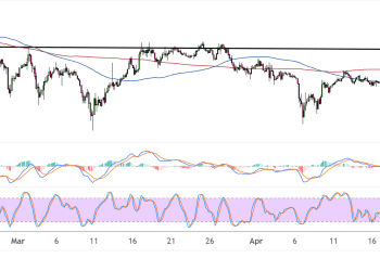 Binance Coin (BNBUSD) Trend Reversal Eyed as Double Bottom Forms
