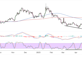 Solana (SOLUSD) Bullish Divergence and Trend Reversal Hints
