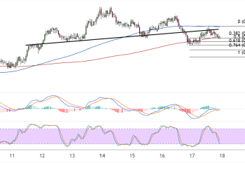 Tron (TRXUSD) Pattern Confirmation and Correction Levels