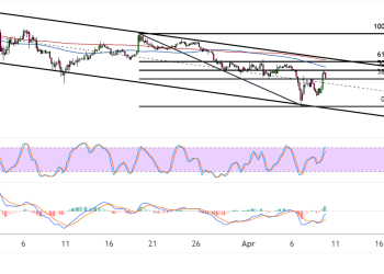 XRPUSD Gains Traction on Bearish Trend Correction After Recent Bounce