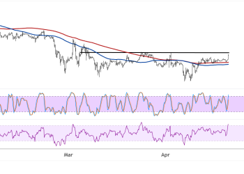 Bitcoin (BTCUSD) Bulls Eye Uptrend As Reversal Pattern Forms