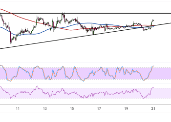 Ethereum (ETHUSD) Triangle Consolidation Breakout Soon?