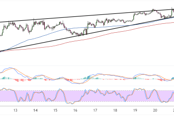 Solana (SOLUSD) Bullish Wedge Forming As Traders Brace for Catalysts