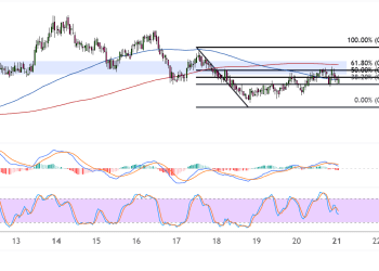 Tron (TRXUSD) Next Targets Eyed While Area Of Interest Holds