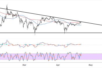 Binance Coin (BNBUSD) Still in Triangle Consolidation But Resistance Test Underway